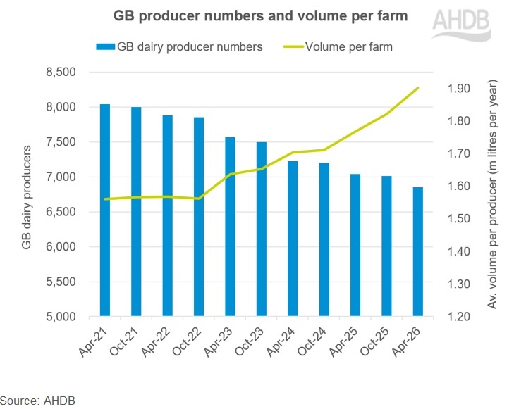 GB producer numbers for website_Apr26